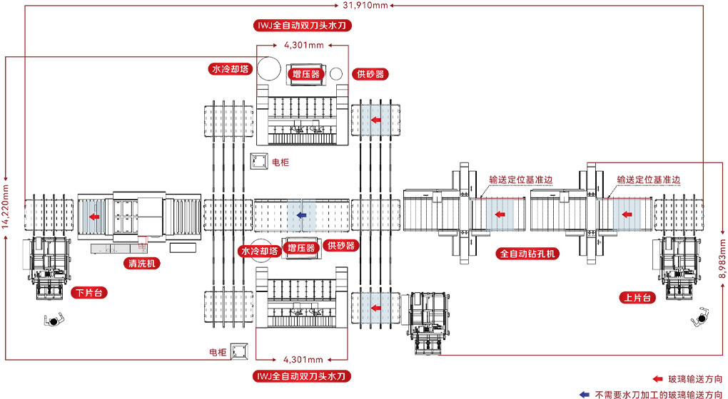 水切割设备自动生产线5.jpg