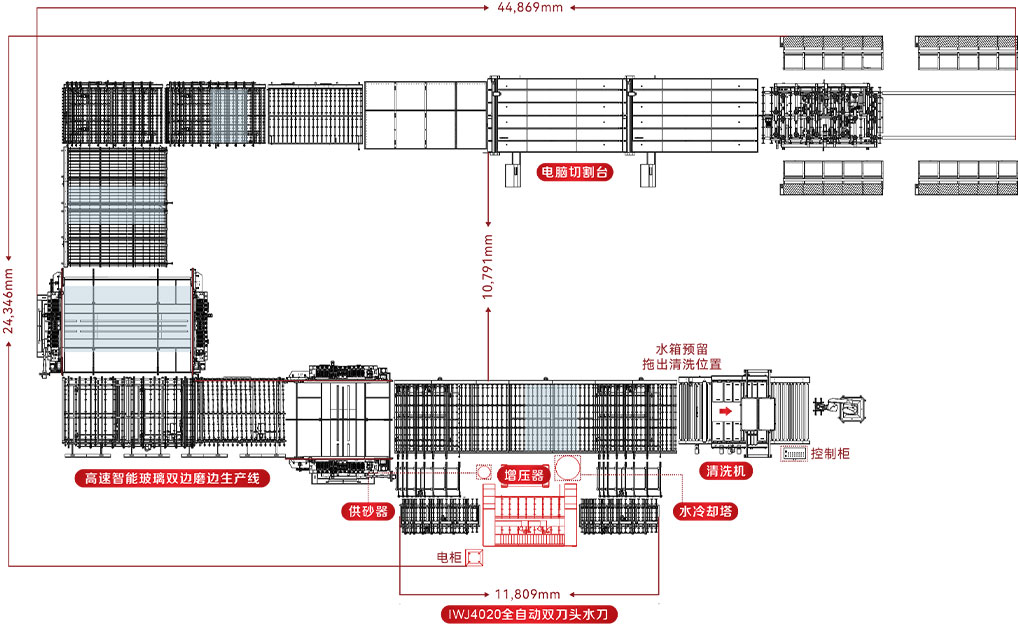 水切割设备自动生产线4.jpg