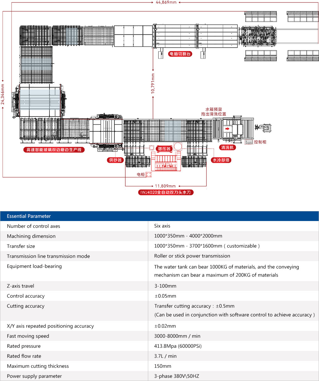 水切割设备自动生产线4.jpg