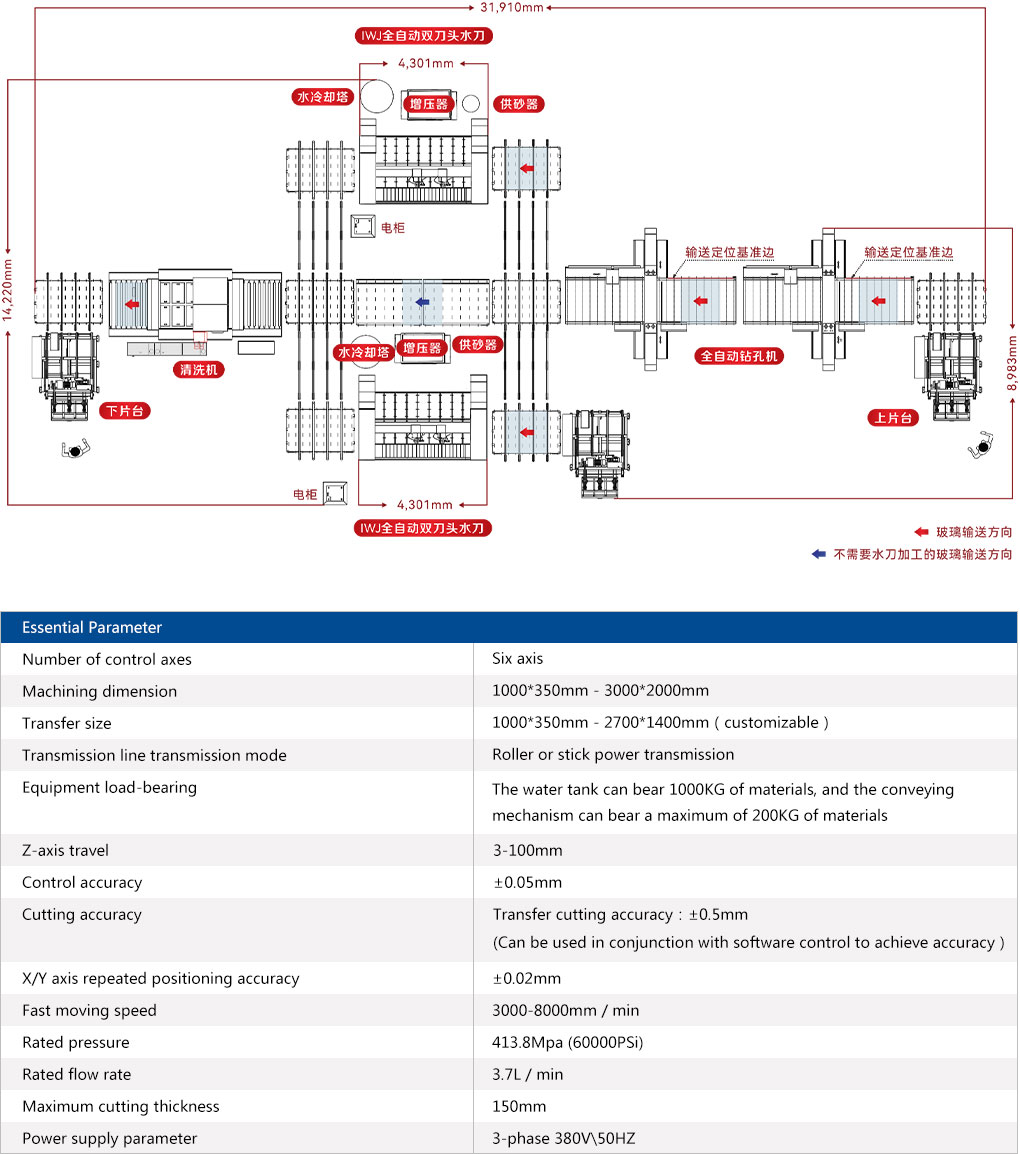 水切割设备自动生产线5.jpg